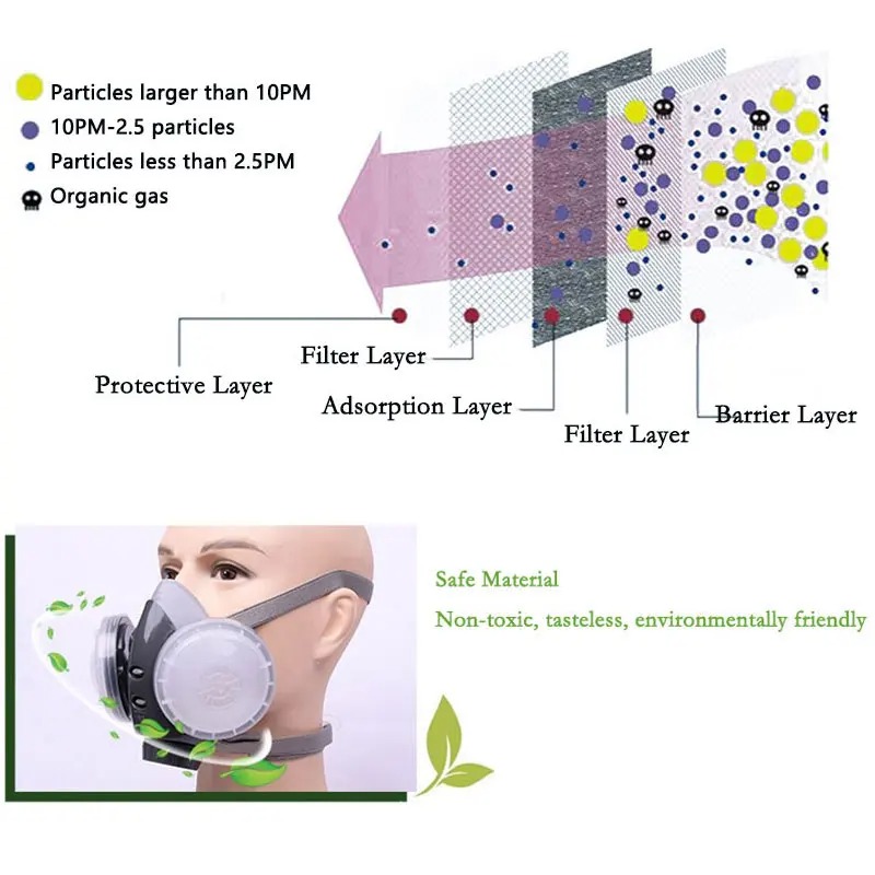 Dual Filter Dust-proof Respira - Woodworking Respirator review and price